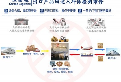 出口加工区与进口分拨 红酒洋酒及快销品代理进口运输代理全解析